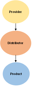 vertical integration systems health know costs strategic drafting considerations monitoring negotiating transaction contracts compliance direct which service